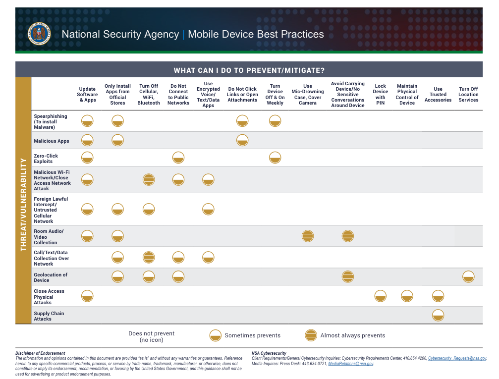 NSA_smartphone_sicherheit.png