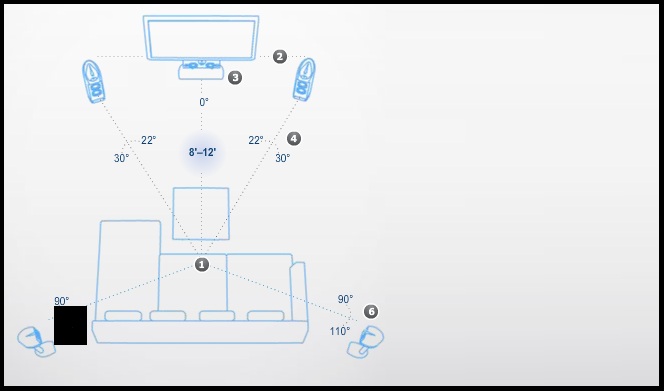 Subwoofer placement, side of sofa? | AVForums