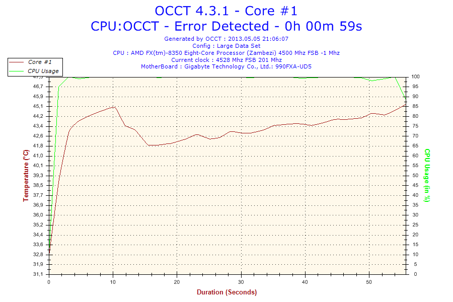 Осст на русском. OCCT напряжение. OCCT тест. OCCT процессор. ОССТ.