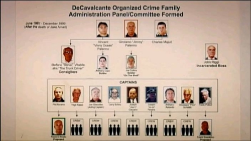 DeCavalcante_1997-1999_chart.jpg