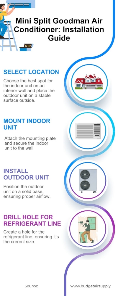 Mini_Split_Goodman_Air_Conditioner_InstallationGuide.jpg