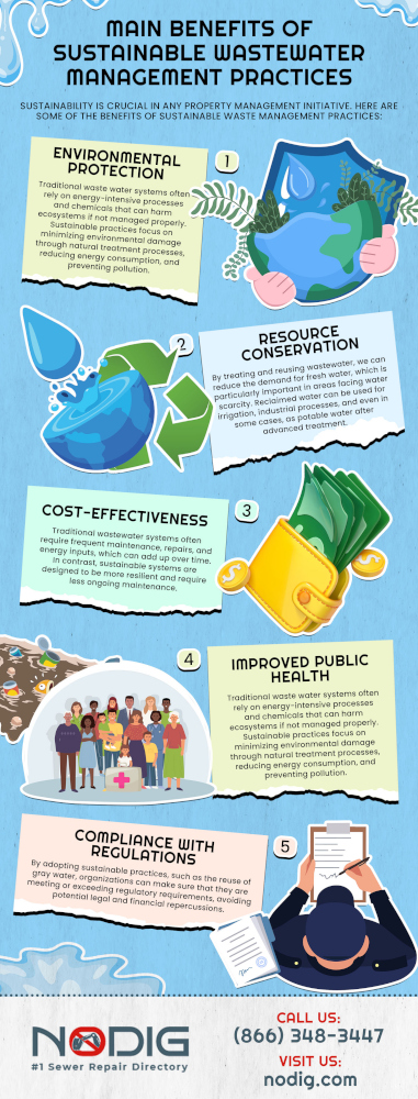 Main_Benefits_of_Sustainable_Wastewater_Management_Practices.jpg