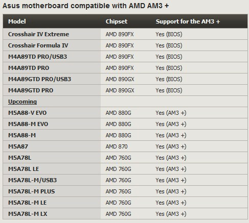 Bulldozer-ASUS.jpg