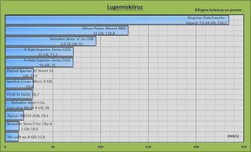 lugemiskiirus.jpg