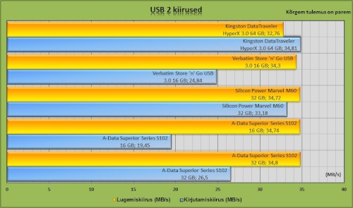 usb2kiirus.jpg