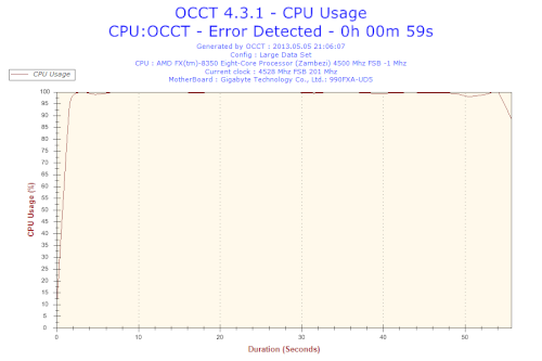 2013-05-05-21h06-CpuUsage-CPU_Usage.png