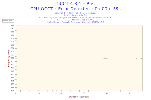 2013-05-05-21h06-Frequency-Bus.png