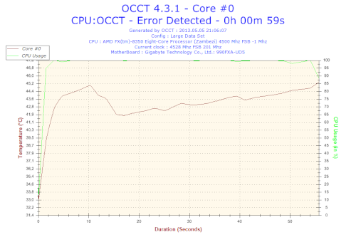 2013-05-05-21h06-Temperature-Core__0.png