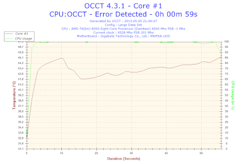 2013-05-05-21h06-Temperature-Core__1.png