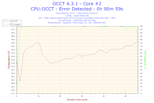 2013-05-05-21h06-Temperature-Core__2.png