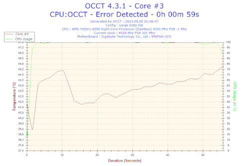 2013-05-05-21h06-Temperature-Core__3.png