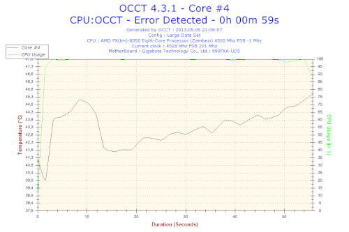 2013-05-05-21h06-Temperature-Core__4.png