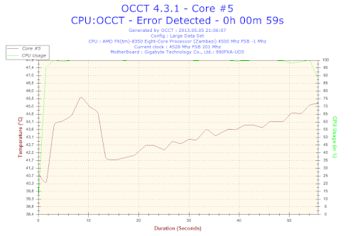 2013-05-05-21h06-Temperature-Core__5.png