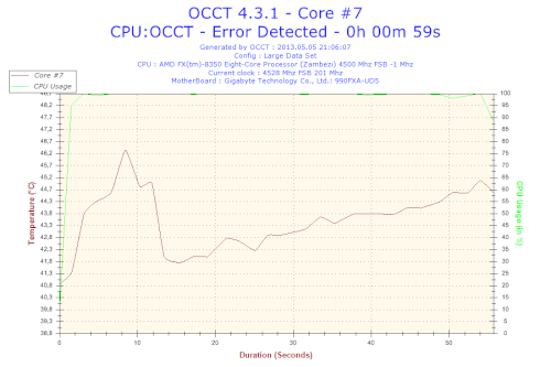 2013-05-05-21h06-Temperature-Core__7.png