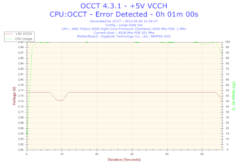 2013-05-05-21h06-Voltage-_5V_VCCH.png