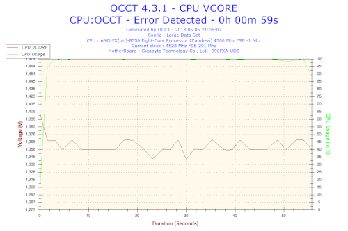 2013-05-05-21h06-Voltage-CPU_VCORE.png