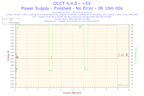 2013-12-03-19h41-Voltage-_5V.png